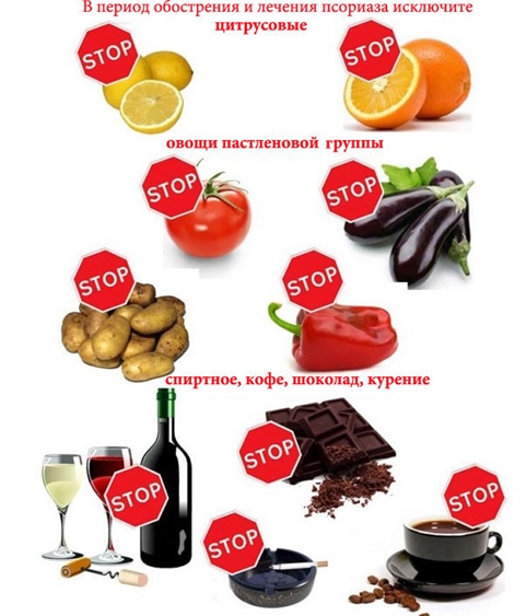 Запрещенные продукты