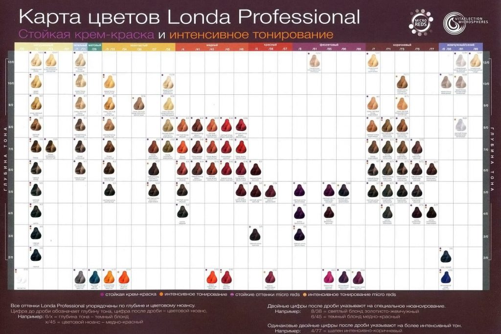 Сайт о красоте и здоровье!,Краска для волос Londa Professional палитра цветов